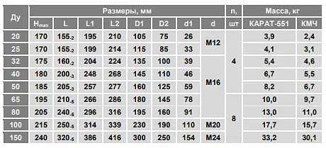 Фланцевые присоединения расходомера Карат 551-150 Чертёж с размерами фланцев электромагнитного расходомера Карат 551-150-0 - промышленное гидрооборудование