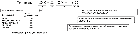 Питатель МИ – 3 Питатель МИ – 3 (10ДВ – 10Е – 5Д) УХЛ4 ТУ У 054 09685.004-2000