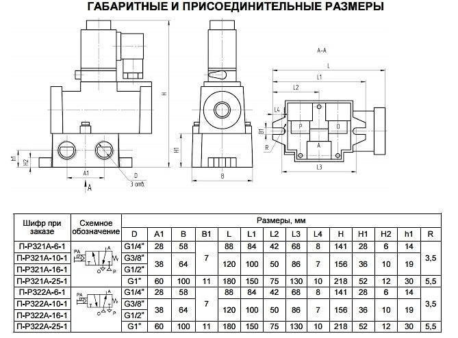 Распределители с электропневматическим управлением П-Р321-6 П-Р322-6 - промышленное гидрооборудование