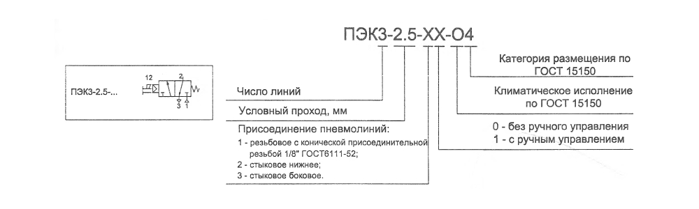 Структурная схема условного обозначения пневмораспределителей трёхлинейных типа ПЭК3-2.5 Структурная схема условного обозначения пневмораспределителей трёхлинейных типа ПЭК3-2.5
