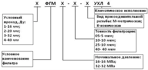 Кронштейн масляного фильтра 1ФГМ и 2ФГМ чертеж