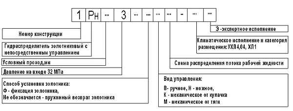 Условное обозначение гидрораспределителя 1Рн203, расшифровка маркировки