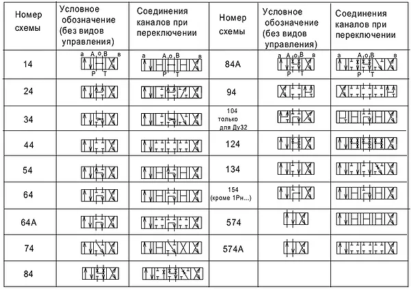 схема потоков гидрораспределителя 2Р203, положение 1