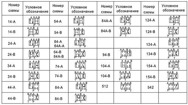 схема потоков гидрораспределителя 2Р203, положение 2