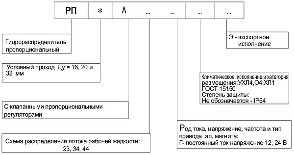 Гидрораспределитель 1РП пропорциональный общий вид