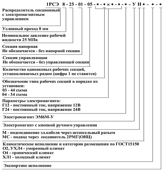 чертеж гидрораспределителя РСР РСГ РСЭ секционные вид спереди