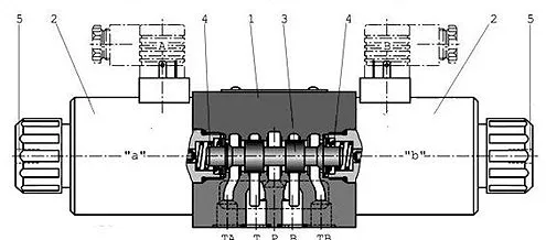 Гидрораспределитель Parker D3W009, схема подключения, вид с торца