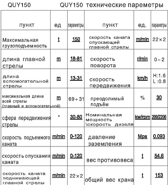 gusenichnyy-kran-quy150