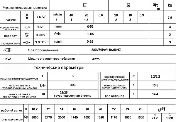 технические характеристики быстромонтируемый кран QTK25