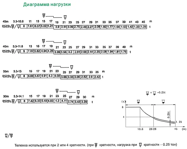 Быстромонтируемый кран GTMR360B — вид сбоку
