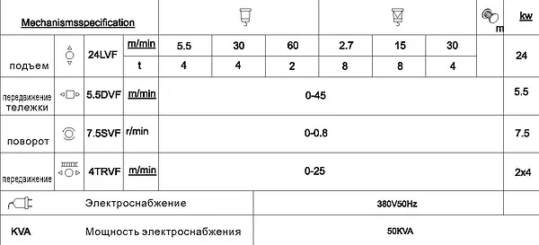 Быстромонтируемый кран GTMR360B — узел поворота