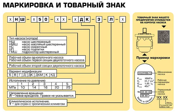 насос НШ ВЗТА, вид сбоку, присоединение Г3/4