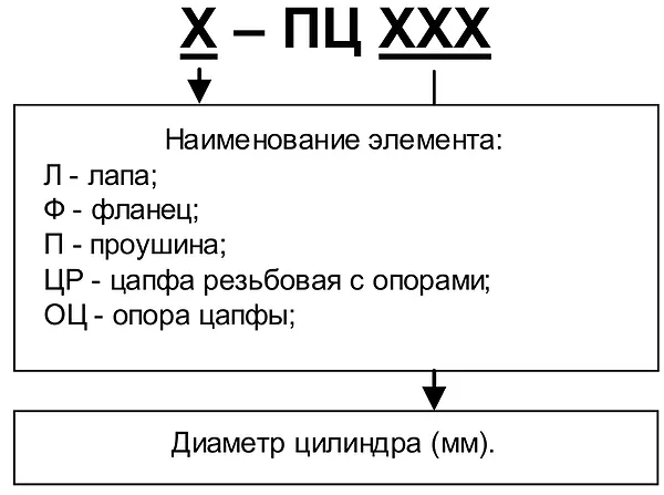 Фланец для пневмоцилиндра серии ПЦ42