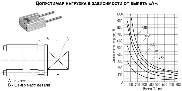 противоповоротная направляющая для пневмоцилиндра