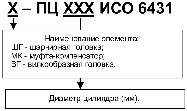 элементы крепления цилиндра и его штока схема штока