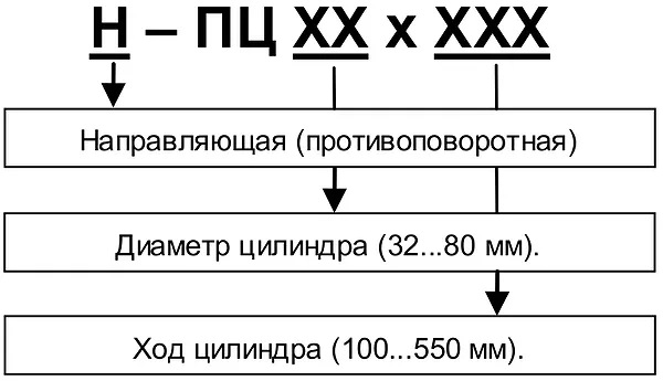 обозначение противоповоротной направляющей