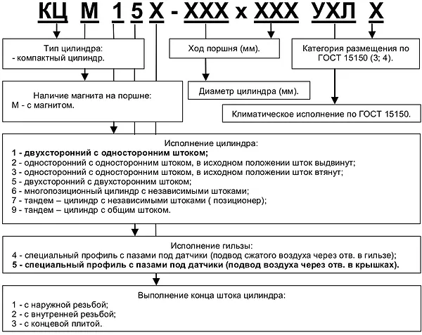 схема условного обозначения пневмоцилиндров КЦ15