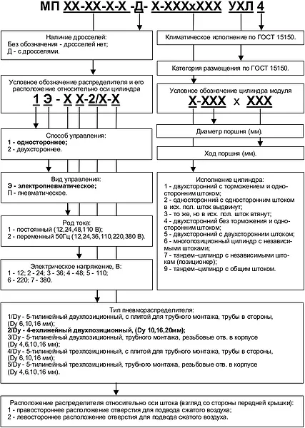 Модуль от четырехлинейного пневмораспределителя МП1Э с присоединением сбоку, вид спереди