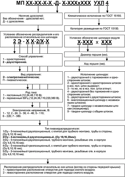 модуль от четырехлинейного пневмораспределителя МП2Э, вид спереди, правостороннее подключение