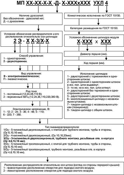 Модуль МП2Э, электропневматическое исполнение, вид сбоку модуль от пятилинейного пневмораспределителя мп2э с двухсторонним электропневматическим управлением