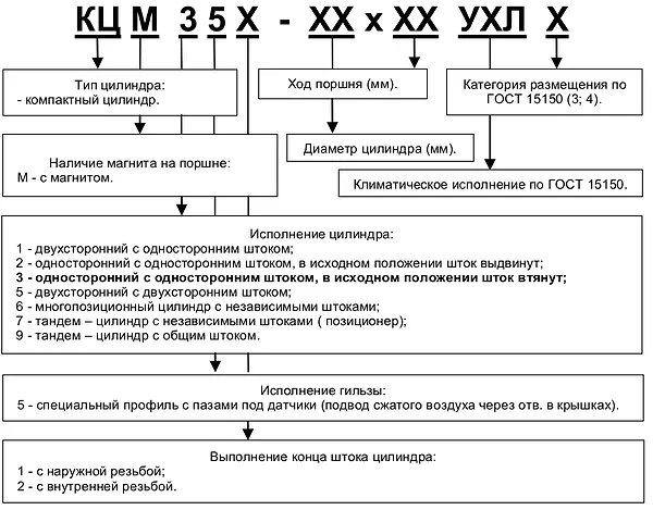 Структура условного обозначения КЦ35