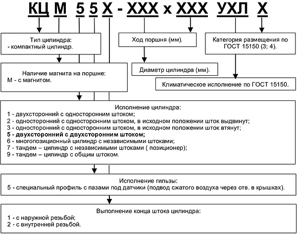 kompaktnye-pnevmotsilindry-dvukhstoronnego-deystviya-kts55