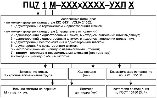 tandem-tsilindry-dvukhstoronnego-deystviya-pts71