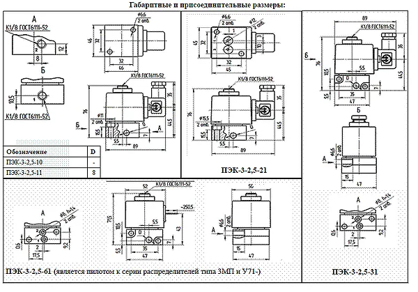 pnevmoraspredeliteli-p-re-3-2-5-pek-3-2-5