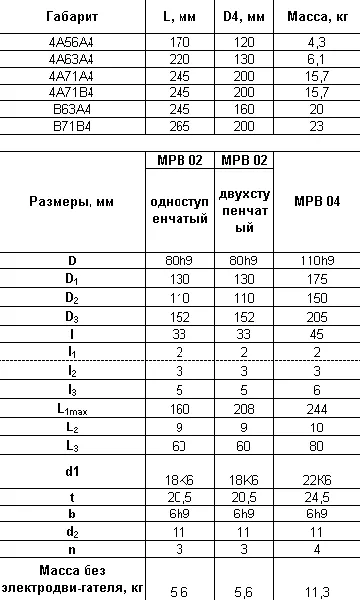 чертеж габаритных размеров мотор-редуктора МРВО2