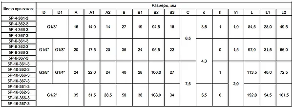 5r6-361-3-pnevmoraspredelitel-5-3-s-ruchnym-upr-5r-6-361-3-ukhl4-du-6mm-k1-4
