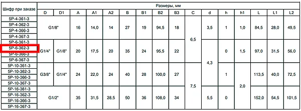 5r6-362-3-pnevmoraspredelitel-5-3-s-ruchnym-upr-5r-6-362-3-ukhl4-du-6mm-k1-4