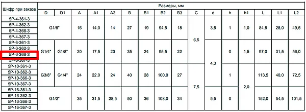 5r6-366-3-pnevmoraspredelitel-5-3-s-ruchnym-upr-5r-6-366-3-ukhl4-du-6mm-k1-4