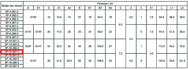 5r6-367-3-pnevmoraspredelitel-5-3-s-ruchnym-upr-5r-6-367-3-ukhl4-du-6mm-k1-4