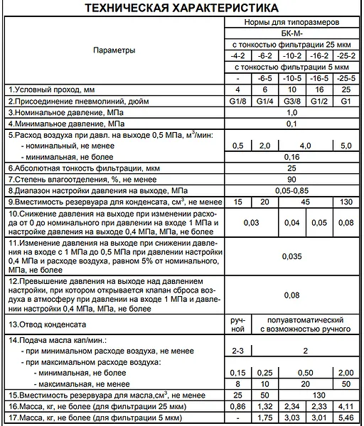Блок кондиционирования БК-М-4-2 - общий вид