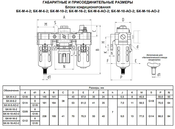 blok-konditsionirovaniya-bk-m-6-2