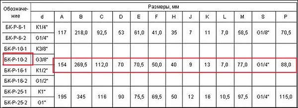 Расшифровка обозначения БК-Р-10-2: 10-2