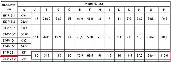 Условные обозначения БК-Р-25-1