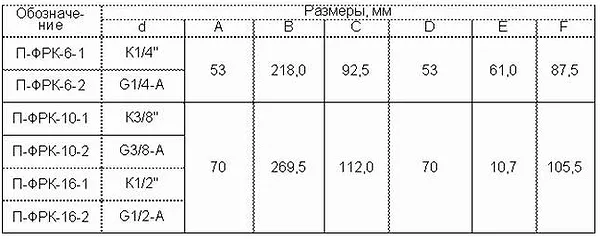 Схема установки блока П-ФРК-10-2