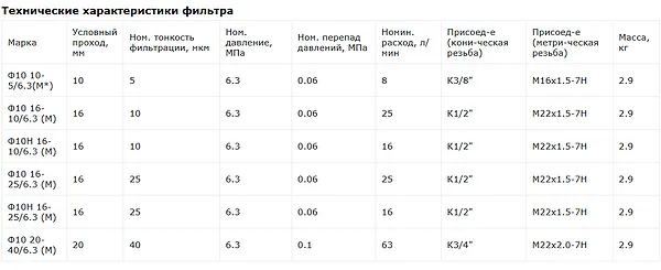 Фильтр Ф10Н 16-5/6,3: общий вид и конструкция