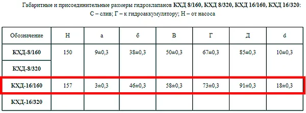 Гидроклапан КХД 16-160 - промышленное гидрооборудование Гидроклапан КХД 16-160 - промышленное гидрооборудование