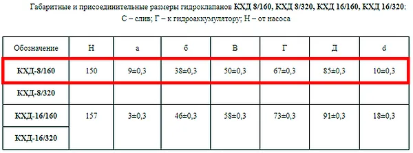 Габаритные размеры гидроклапана КХД 8-160 - промышленное гидрооборудование