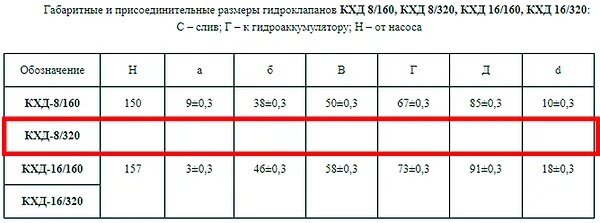 Чертёж общий вид гидроклапан КХД 8-320 - промышленное гидрооборудование Чертёж общий вид гидроклапан КХД 8-320 - промышленное гидрооборудование