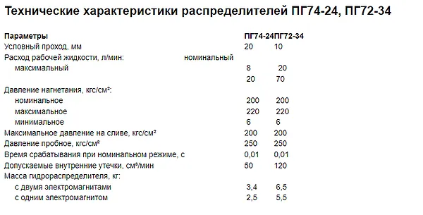 gidroraspredelitel-14pg-74-24