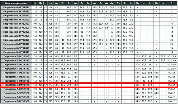 Чертёж габаритов гидрозамок односторонний Т-4КУ 20/320 - промышленное гидрооборудование Чертёж габаритов гидрозамок односторонний Т-4КУ 20/320 - промышленное гидрооборудование