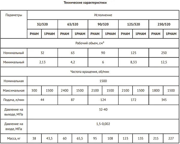 Насос 1РНАМ 32/320 габаритные размеры и схема подключения