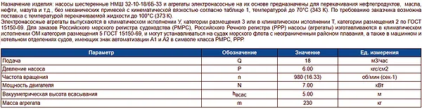 Насос НМШ 32-10-18/6Б промышленный - шестеренный гидравлический насос Насос НМШ 32-10-18/6Б промышленный - шестеренный гидравлический насос