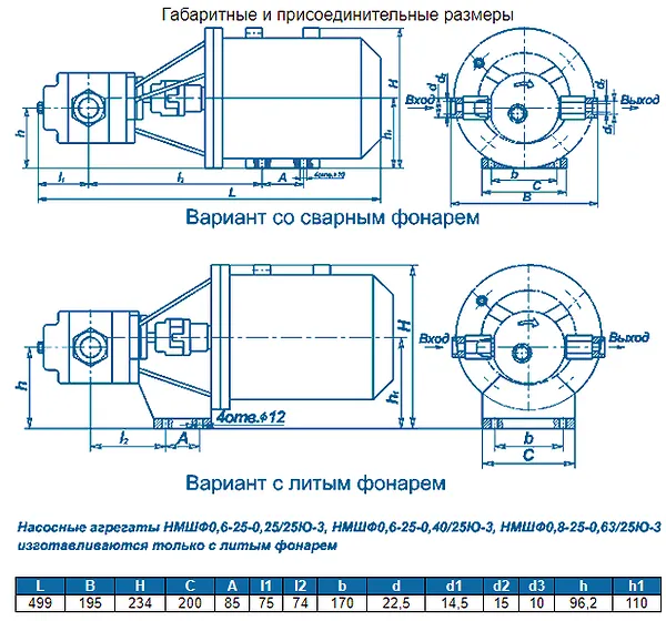 Фланцевый насос НМШФ 0,6-25-0,25/25Ю для перекачки масел - промышленное гидрооборудование