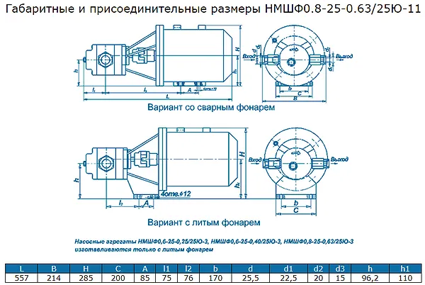 Насос НМШФ 0,8-25-0,63/25Ю вид сбоку - промышленное гидрооборудование Насос НМШФ 0,8-25-0,63/25Ю вид сбоку - промышленное гидрооборудование