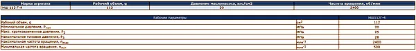 Насос НШ 112Г3 4 - промышленное гидрооборудование