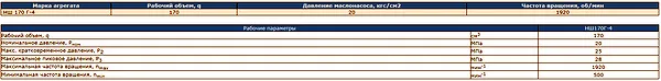 Характеристики насоса НШ 170Г3 4 - промышленное гидрооборудование